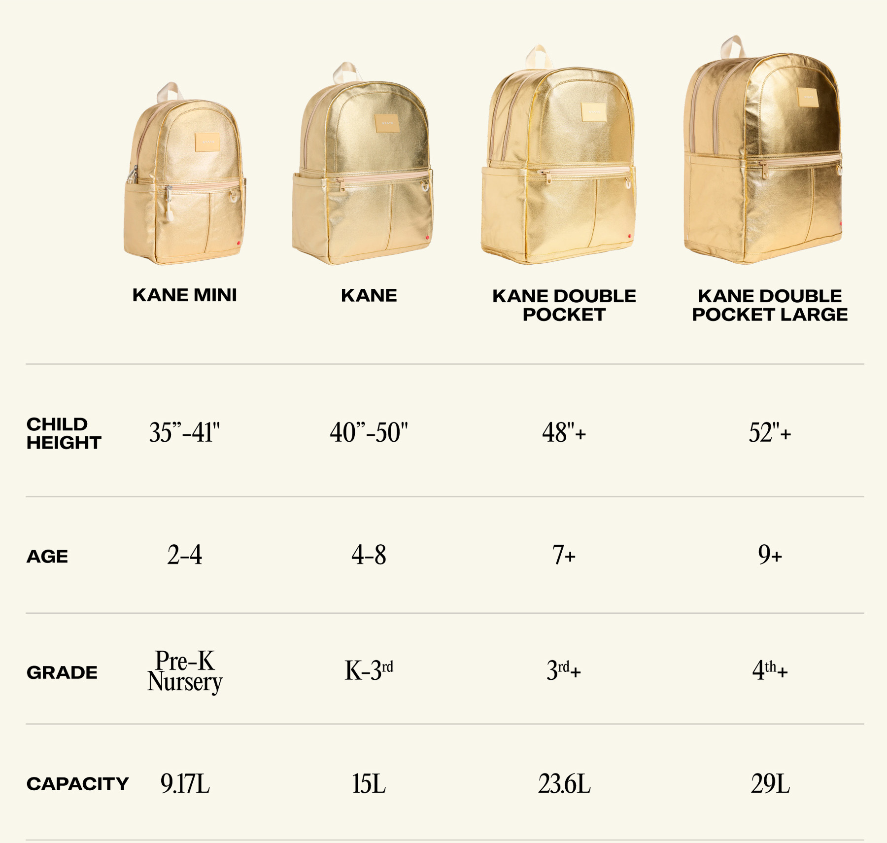 image showing kane size guide