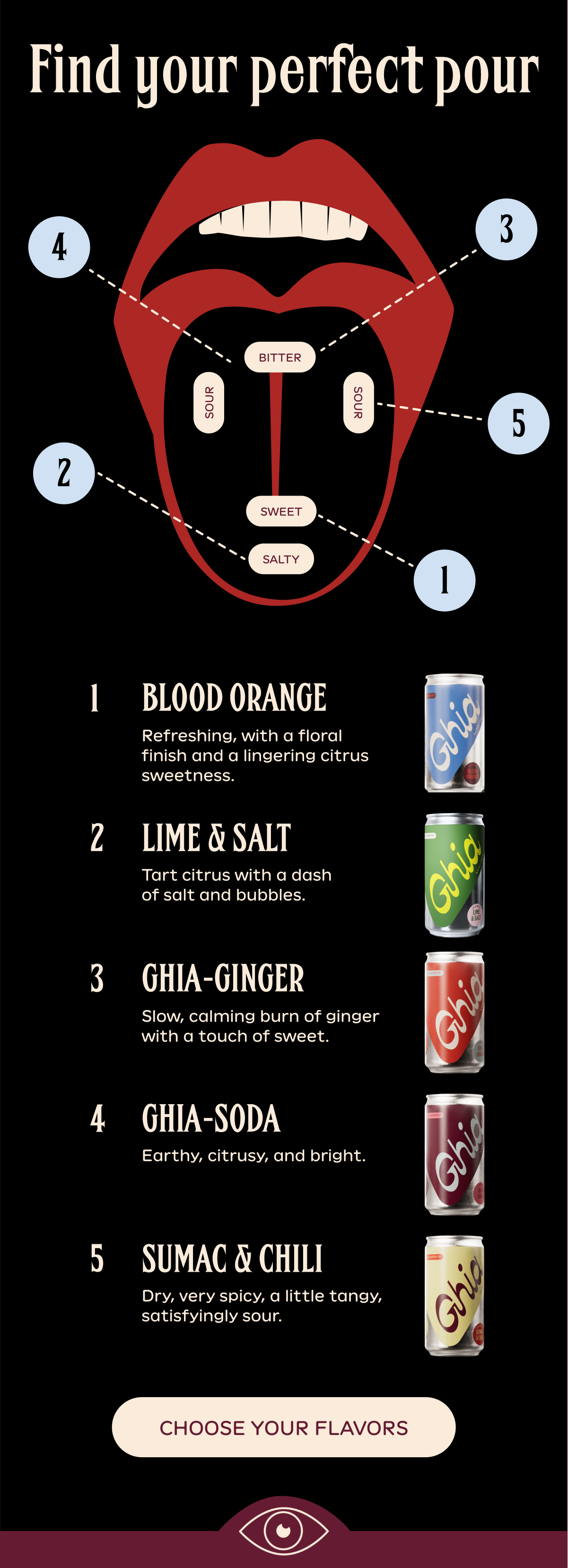 customize your bundle