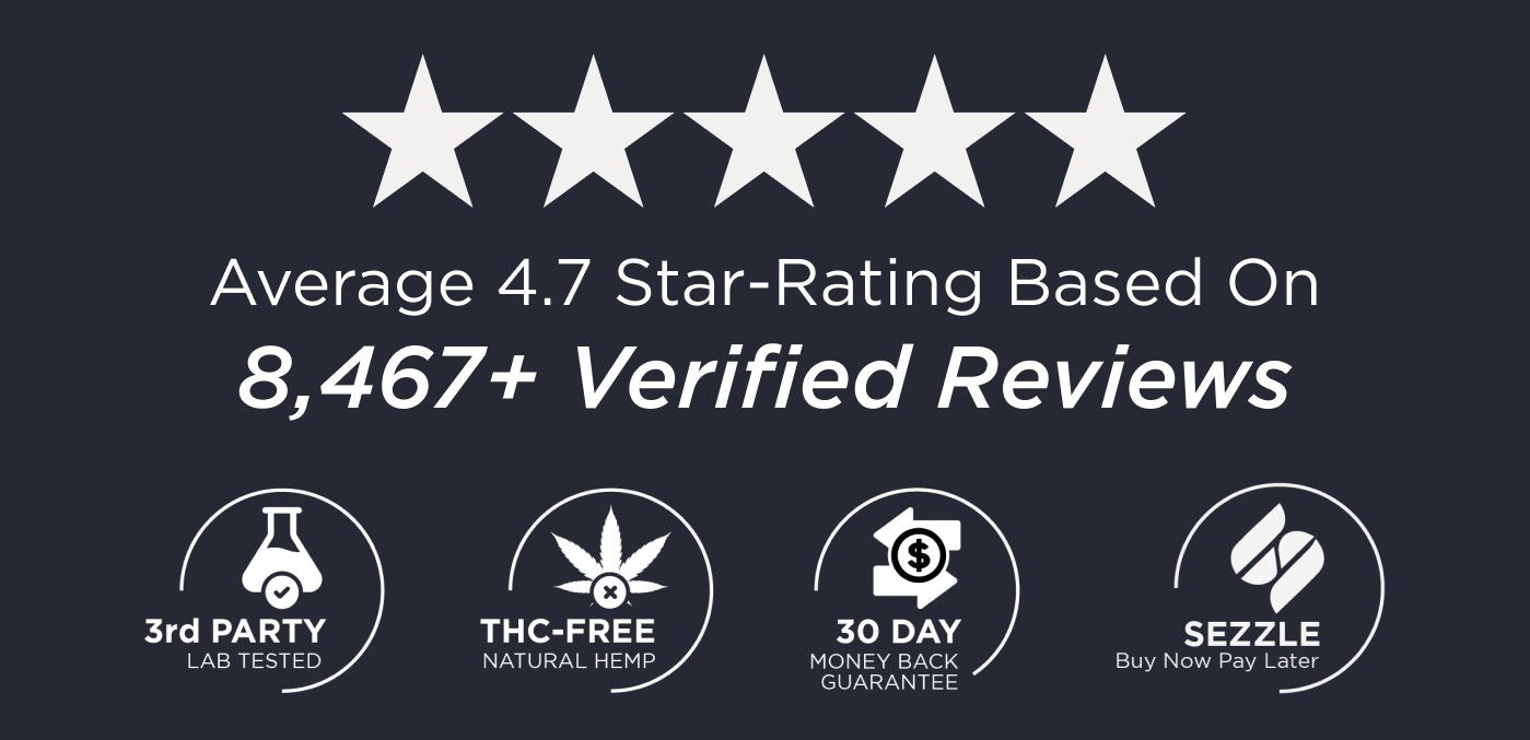 Average 4.7 Star-Rating based on 8,467+ Verified Reviews.