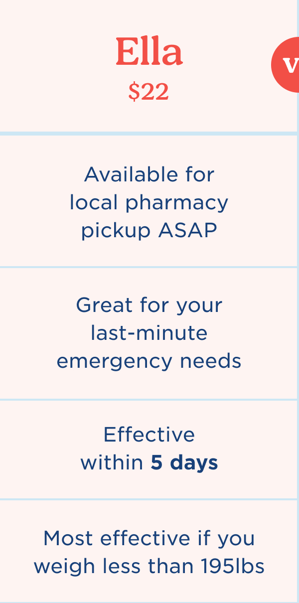 Emergency contraceptives explained 🤓 Wisp