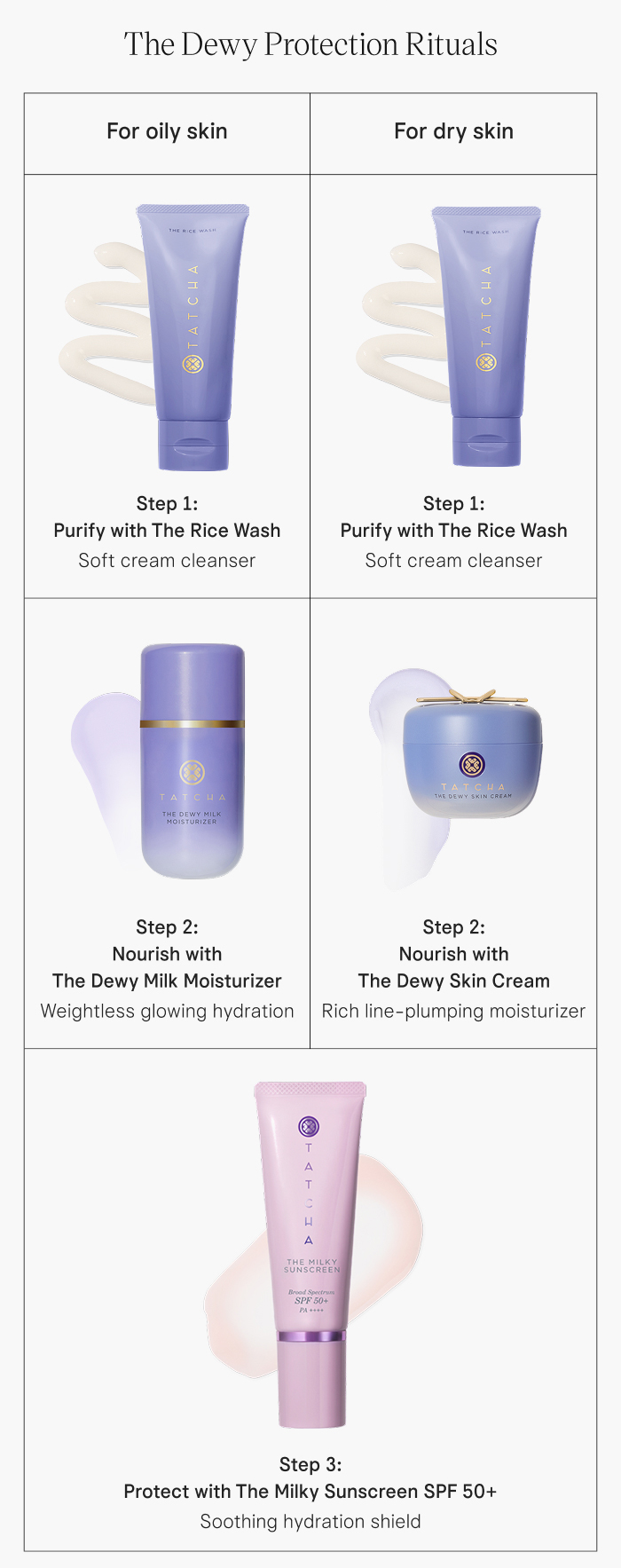 For oily skin: Purify with The Rice Wash, Soft cream cleanser, Nourish with The Dewy Milk Moisturizer, Weightless glowing hydration, Protect with The Milky Sunscreen SPF 50+ Soothing hydration shield. For dry skin: Purify with The Rice Wash, Soft cream cleanser, Nourish with The Dewy Skin Cream, Rich line-plumping moisturizer, Protect with The Milky Sunscreen SPF 50+ Soothing hydration shield  