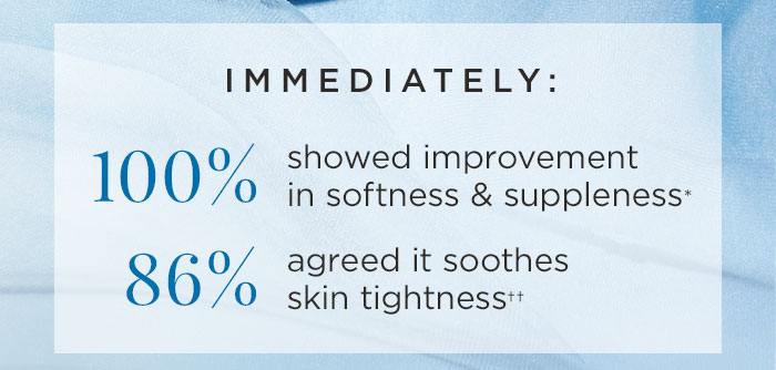 Immediately: 100% showed improvement in softness* 86% agreed it soothes skin tightness