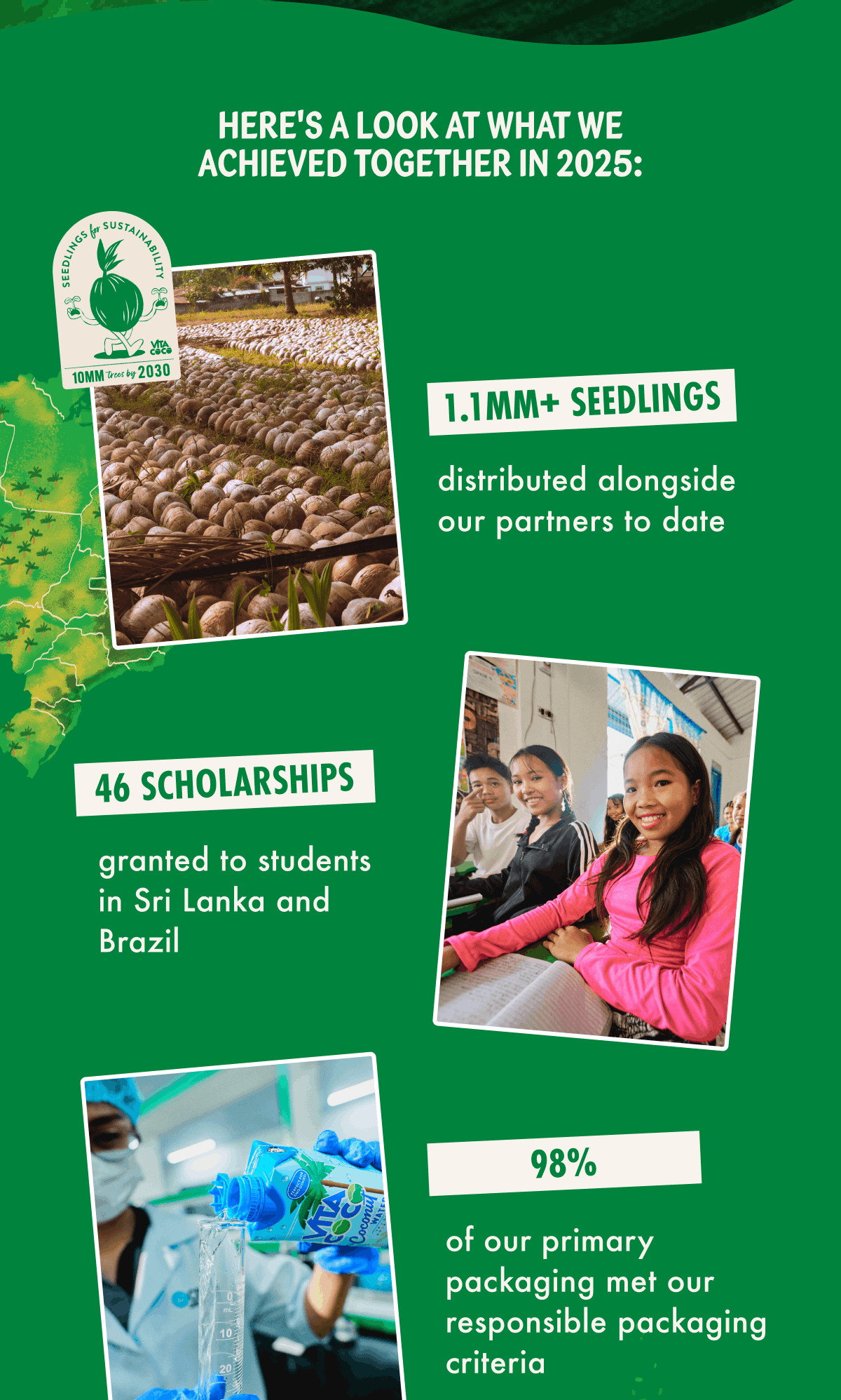Here's a look at what we achieved together in 2025: | 1.1MM+ seedlings distributed alongside our partners to date | 46 scholarships granted to students in Sri Lanka and Brazil | 98% of our primary packaging met our responsible packaging criteria