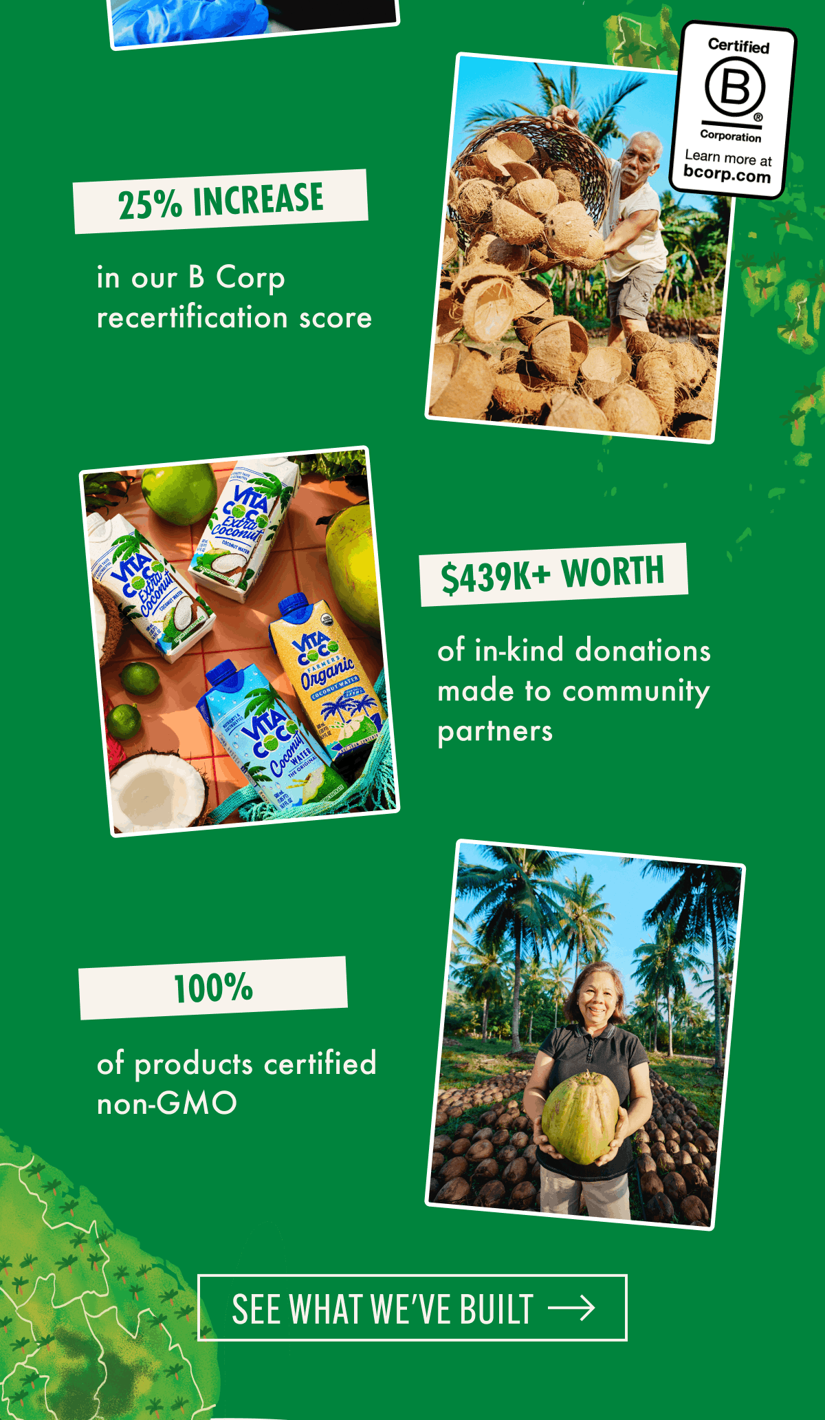25% increase in our B Corp recertification score | $439K+ worth of in-kind donations made to community partners | 100% of products certified non-GMO | See What We've Built
