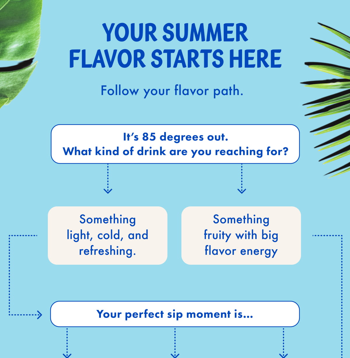 Your summer flavor starts here | Follow your flavor path. | It's 85 degrees out. What kind of drink are you reaching for? | Something light, cold, and refreshing. Something fruity with big flavor energy Your perfect sip moment is...