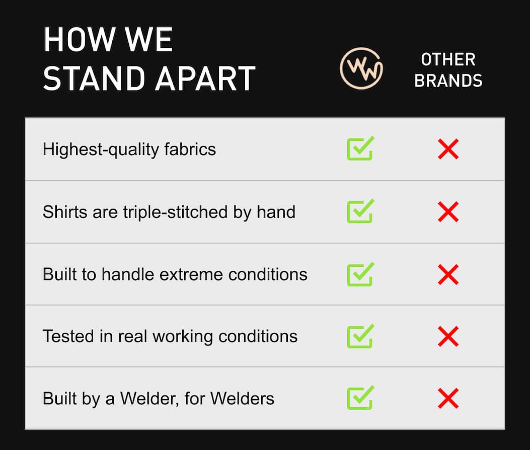 How we stand apart from the competition