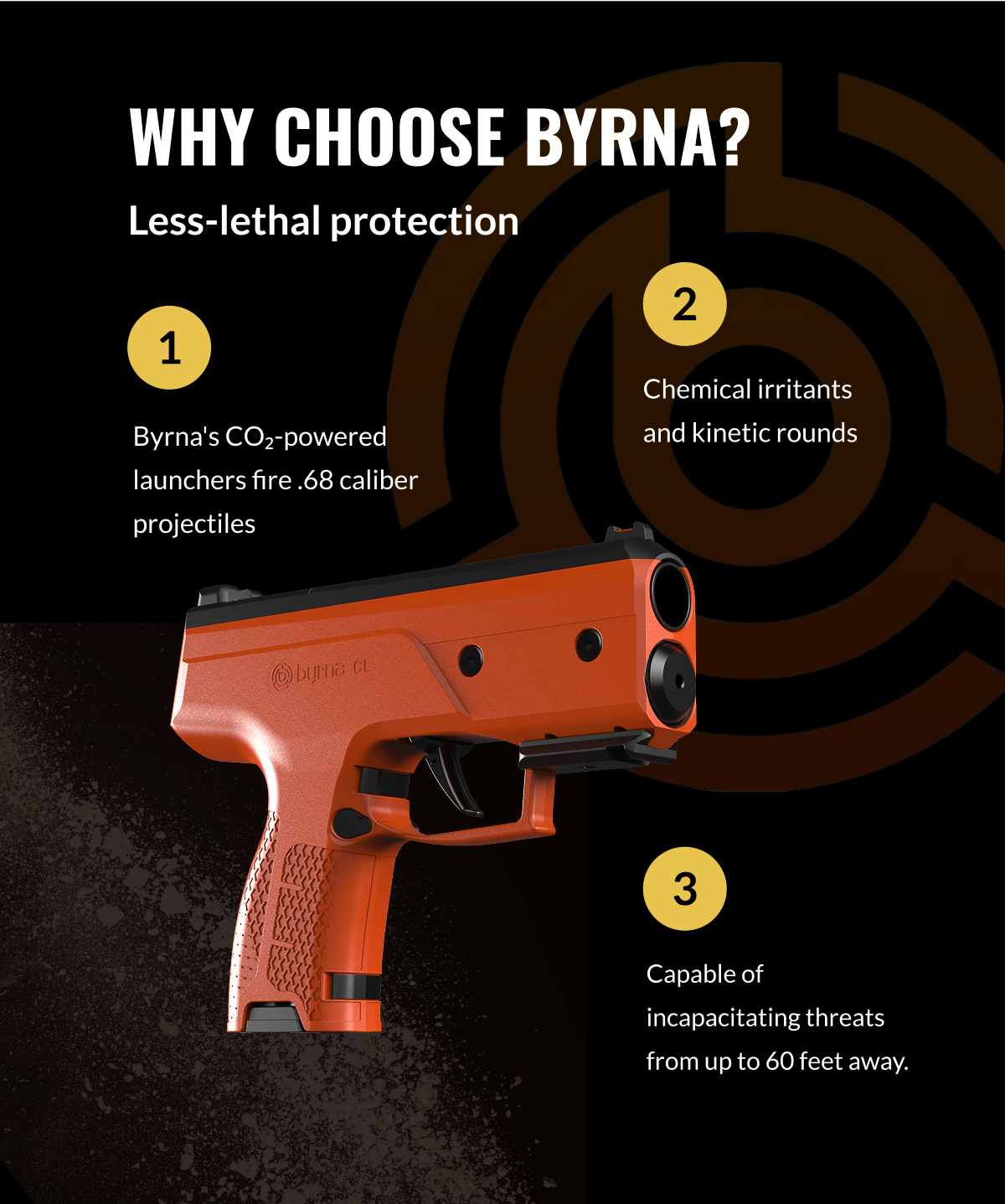 WHY CHOOSE BYRNA? Less-lethal protection: Less-lethal protection Byrna's CO₂-powered launchers fire .68 caliber projectiles, including chemical irritants and kinetic rounds, capable of incapacitating threats from up to 60 feet away. 