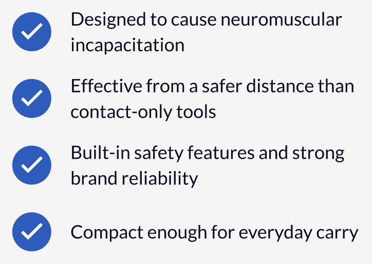 Designed to cause neuromuscular incapacitation check Effective from a safer distance than contact-only tools check Built-in safety features and strong brand reliability check Compact enough for everyday carry
