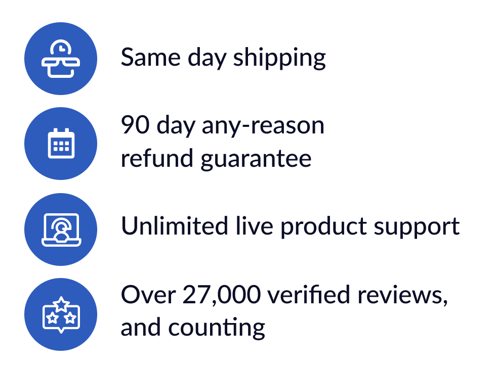 Same day shipping - 90 day any-reason refund guarantee - Unlimited live product support - Over 27,000 verified reviews, and counting