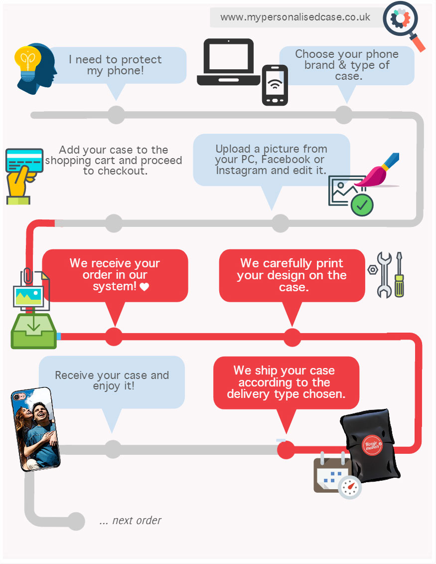 3, 2, 1... My Personalised Case