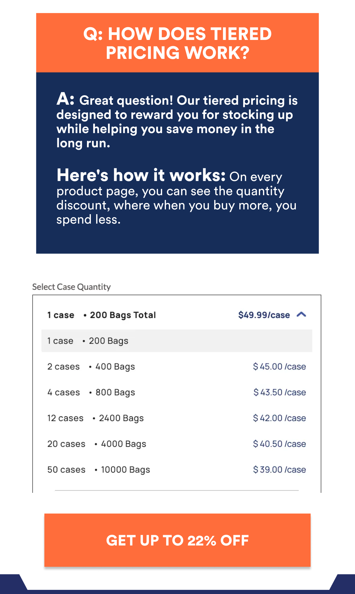 Q: HOW DOES TIERED PRICING WORK