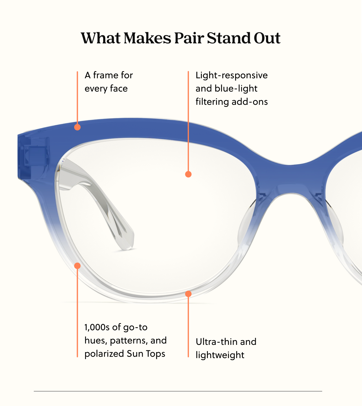 What Makes Pair Stand Out | A frame for every face | Light-responsive and blue-light filtering add-ons, 1000s of go-to hue, patterns, and Sun Tops, Ultra-thin and lightweight