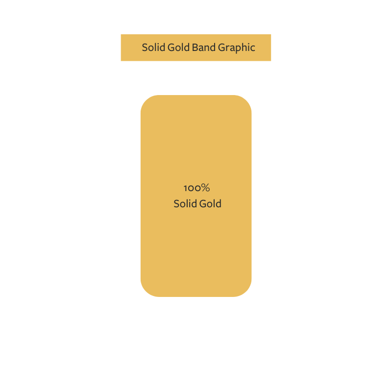 Solid Gold vs. Plated Gold What's the Difference? Rustic & Main