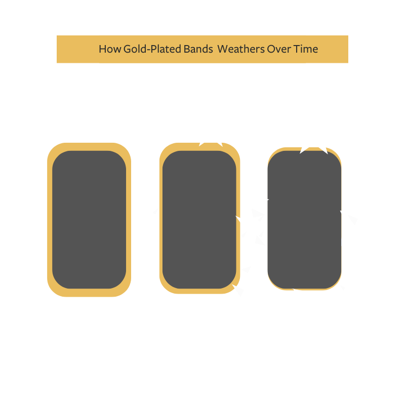 Solid Gold vs. Plated Gold What's the Difference? Rustic & Main