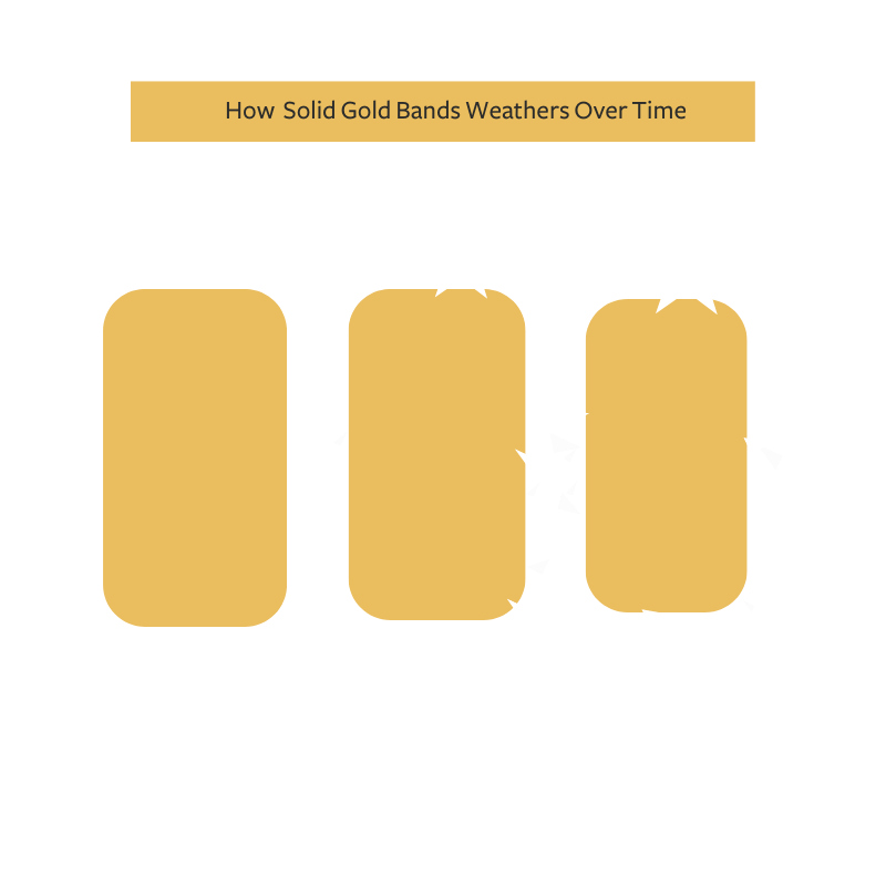 Solid Gold vs. Plated Gold What's the Difference? Rustic & Main