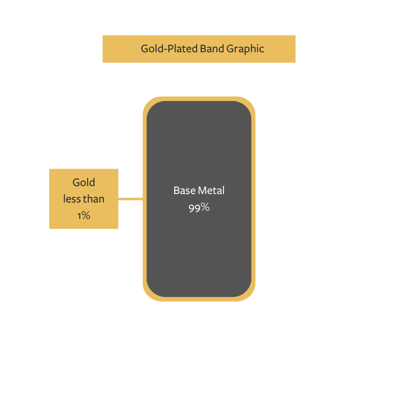 Solid Gold vs. Plated Gold What's the Difference? Rustic & Main