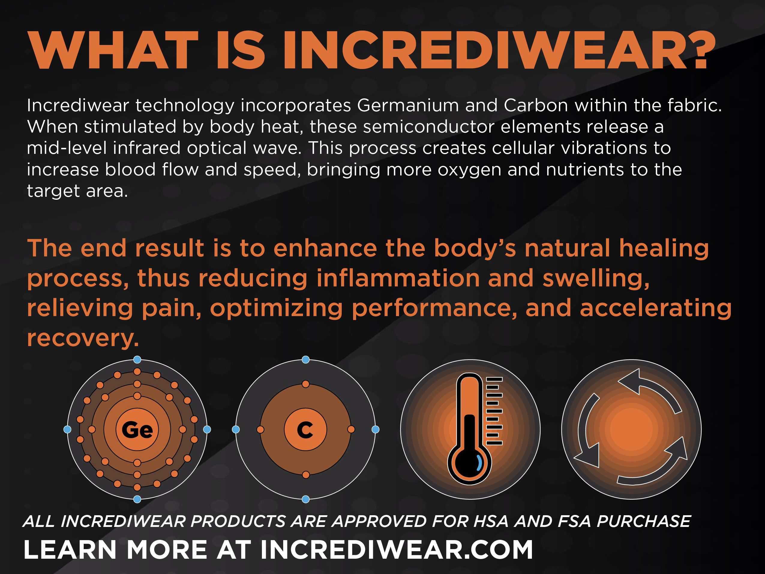 Compression HURTS Rather Than Helps Incrediwear