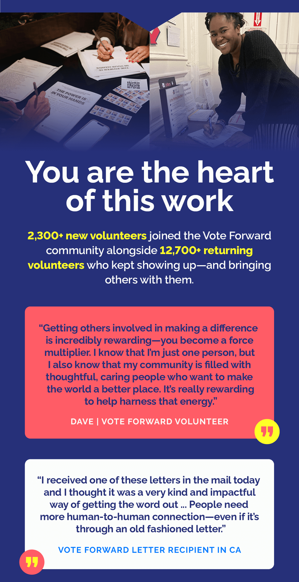 You are the heart of this work. 2,300+ new volunteers joined the Vote Forward community alongside 12,700+ returning volunteers who kept showing up-and bringing others with them. Dave, a Vote Forward volunteer, said "Getting others involved in making a difference is incredibly rewarding-you become a force multiplier. I know that I'm just one person, but I also know that my community is filled with thoughtful, caring people who want to make the world a better place. It's really rewarding to help harness that energy." And a Vote Forward letter recipient in California said, "I received one of these letters in the mail today and I thought it was a very kind and impactful way of getting the word out ... People need more human-to-human connection, even if it's through an old fashioned letter."