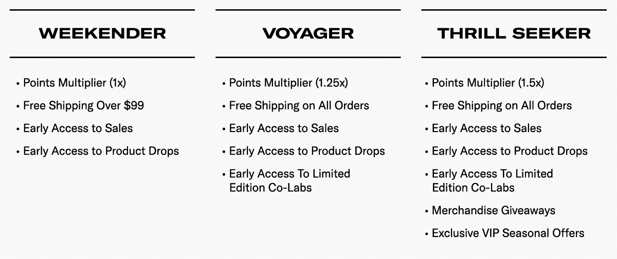 Rewards Tiers