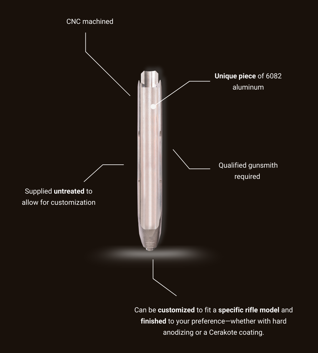 M-LOK ACCESSORIES M-LOK ACCESSORIES