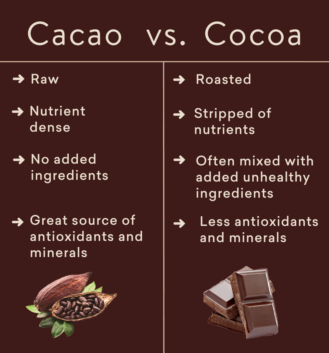 What's the difference cacao vs cocoa? 🍫 LivWell Nutrition