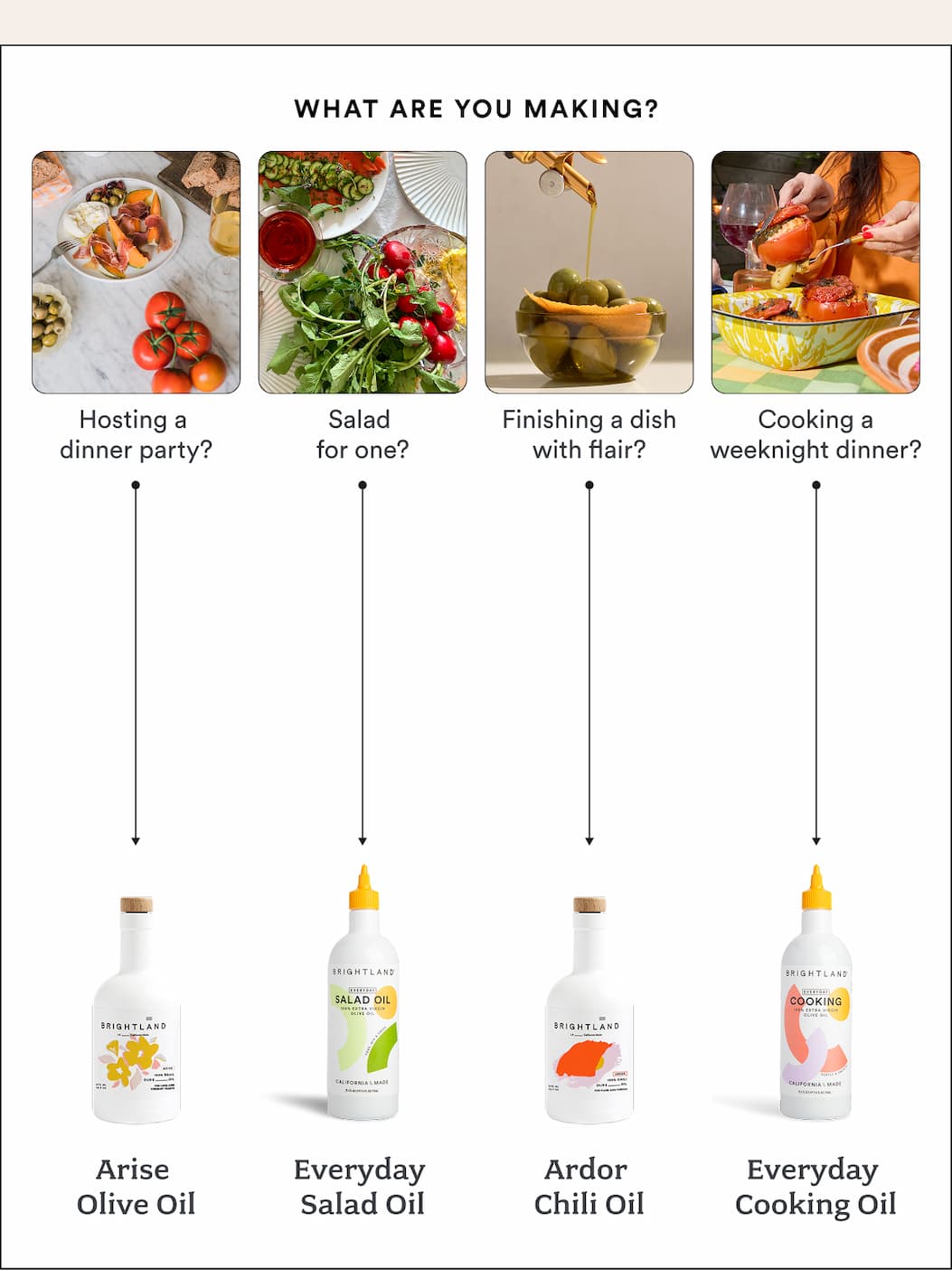 What are you making? Cooking a weeknight dinner? Use Everyday Cooking Oil.  Hosting a dinner party? Use ARISE. Tossing a salad for yourself? Use Everyday Salad Oil.  Finishing a dish with flair? Use ARDOR