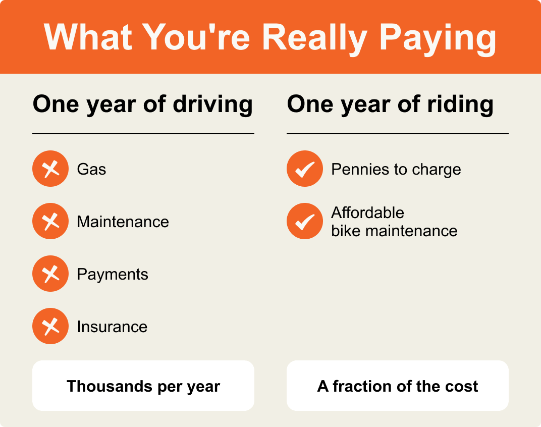 What You're Really Paying