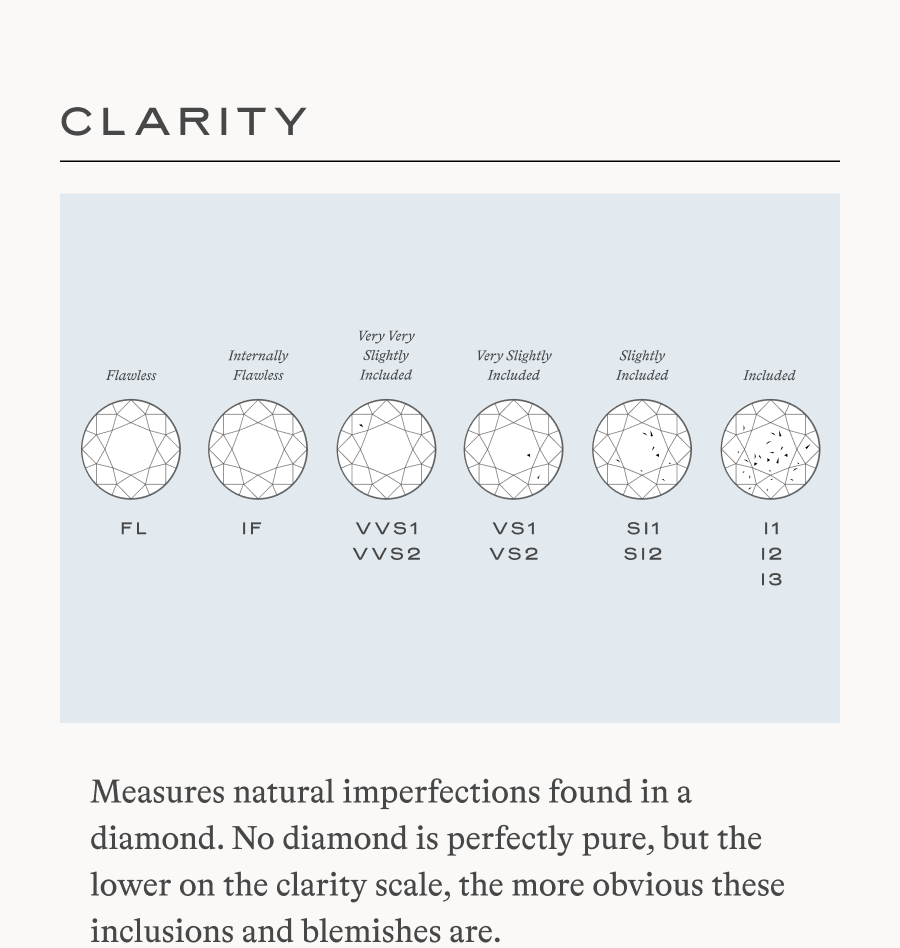 The 4 Cs 💎 Clean Origin