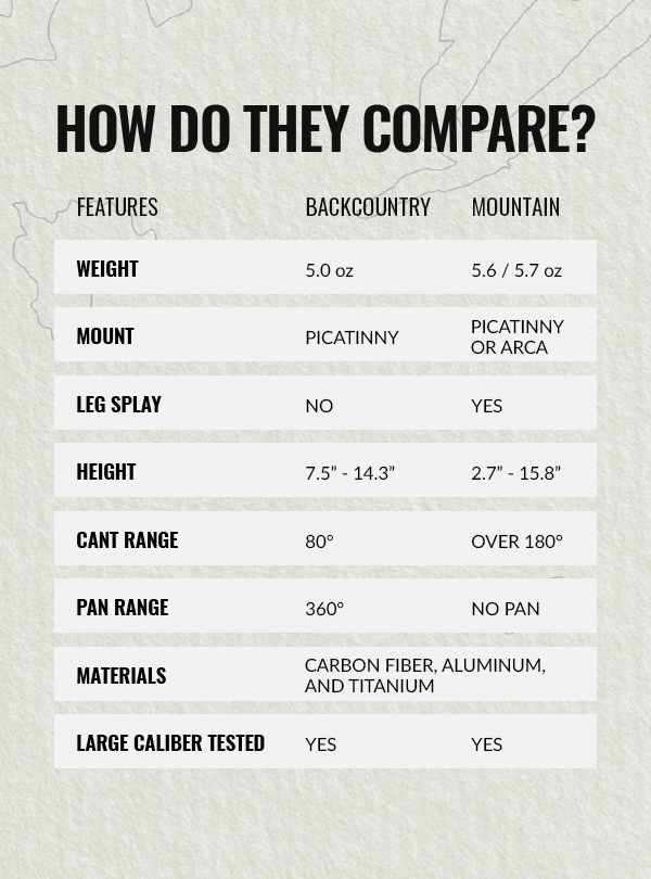How do they compare?