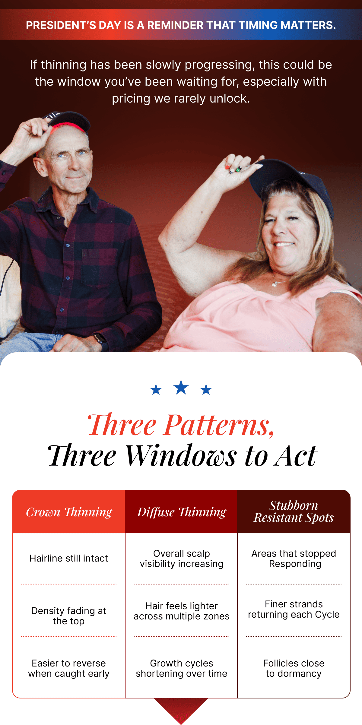 Reminder that timing matters.