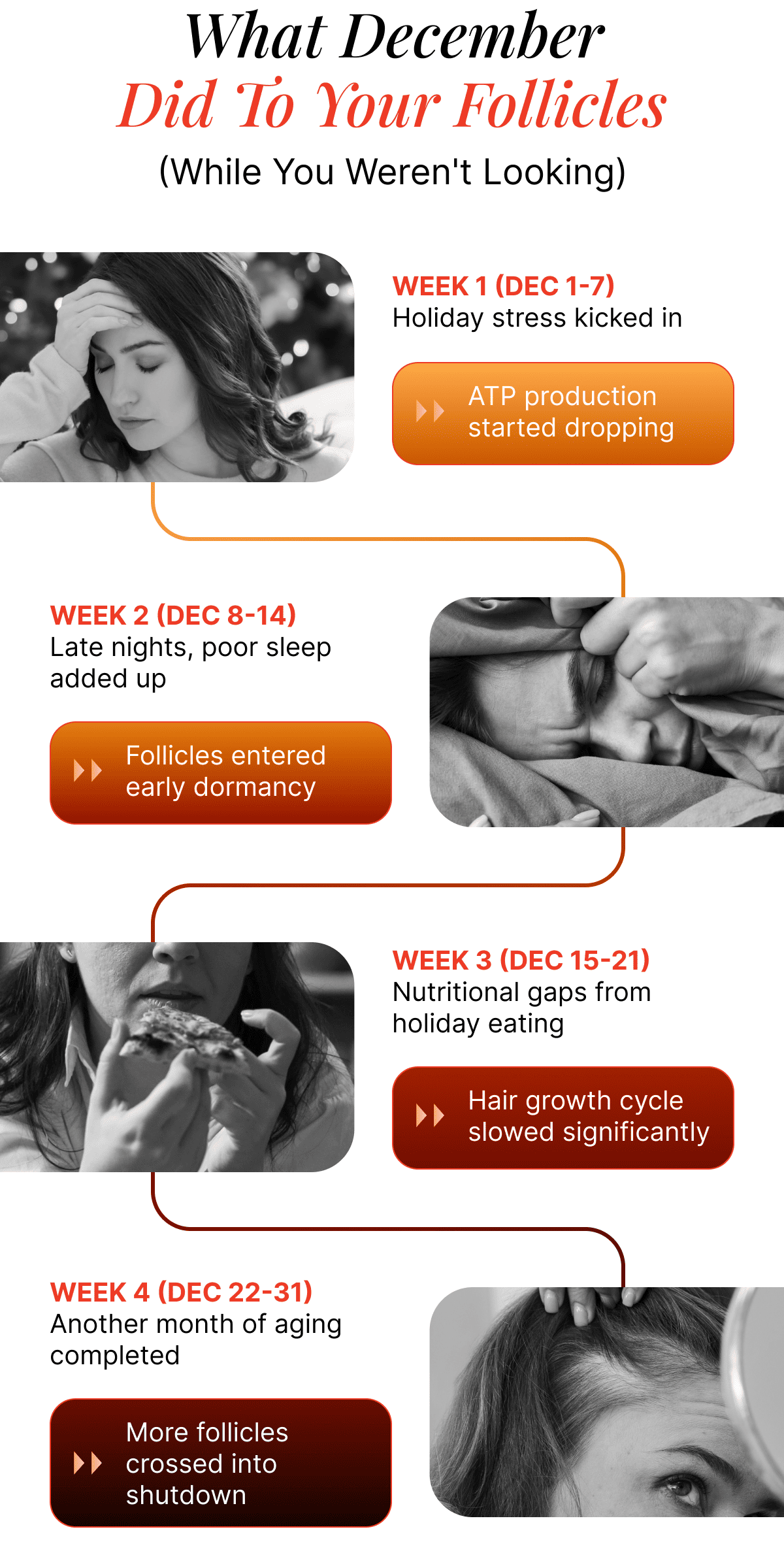 What December Did To Your Follicles 