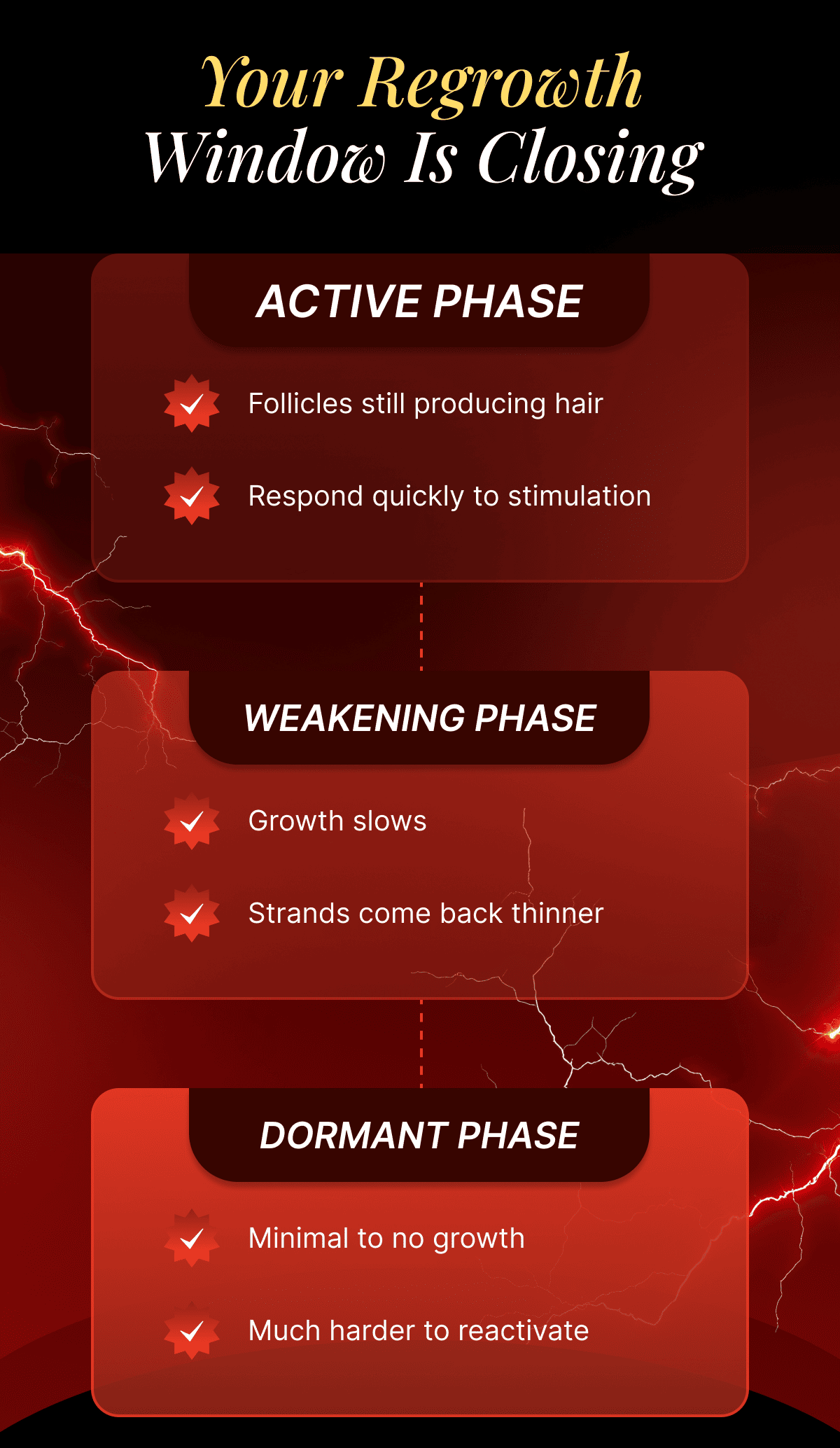 Your regrowth window is closing