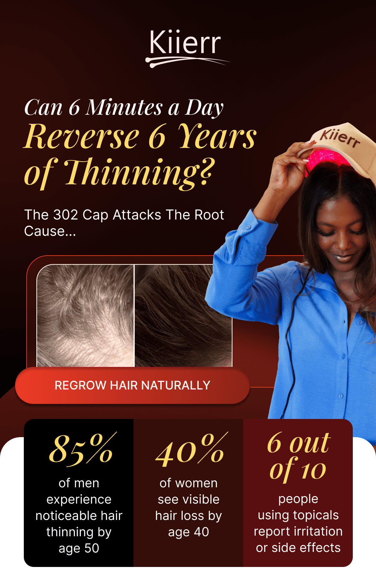 Red light cap- six minutes a day