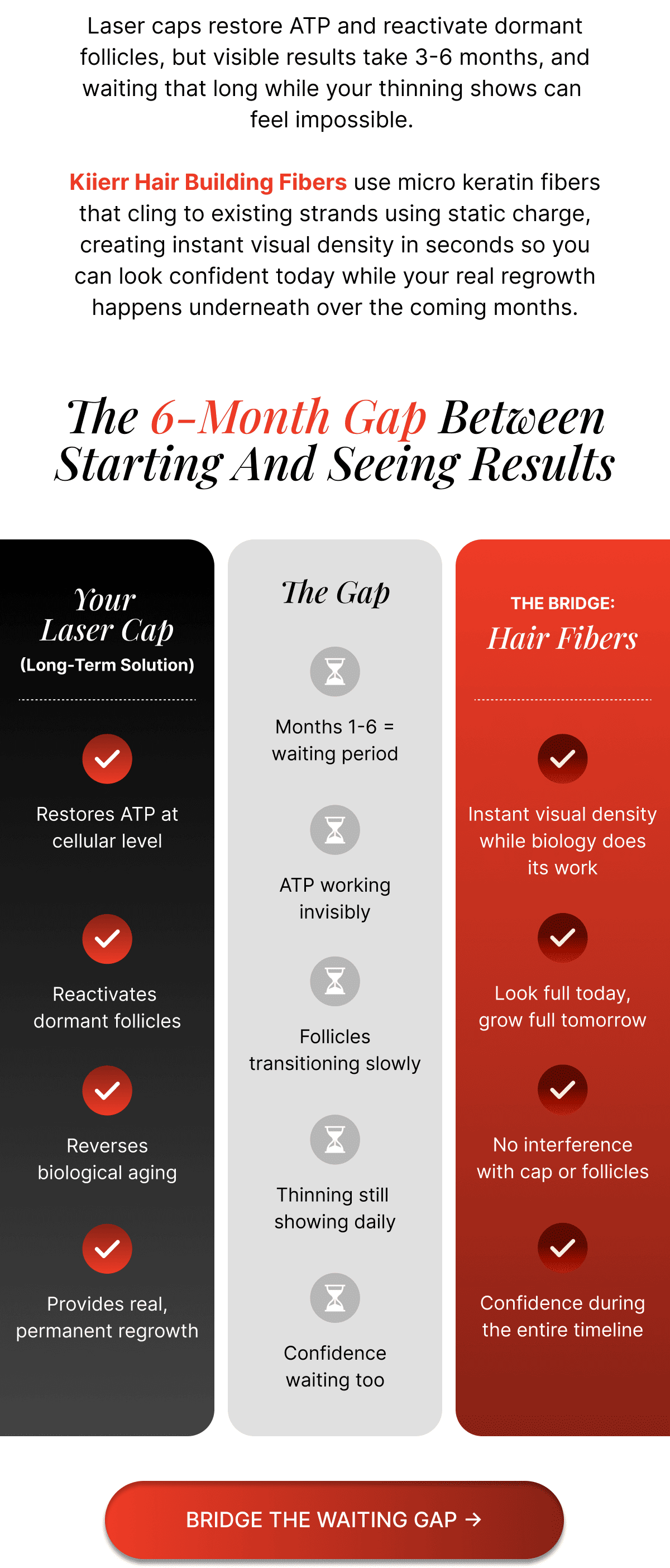 The 6-Month Gap Between Starting And Seeing Results