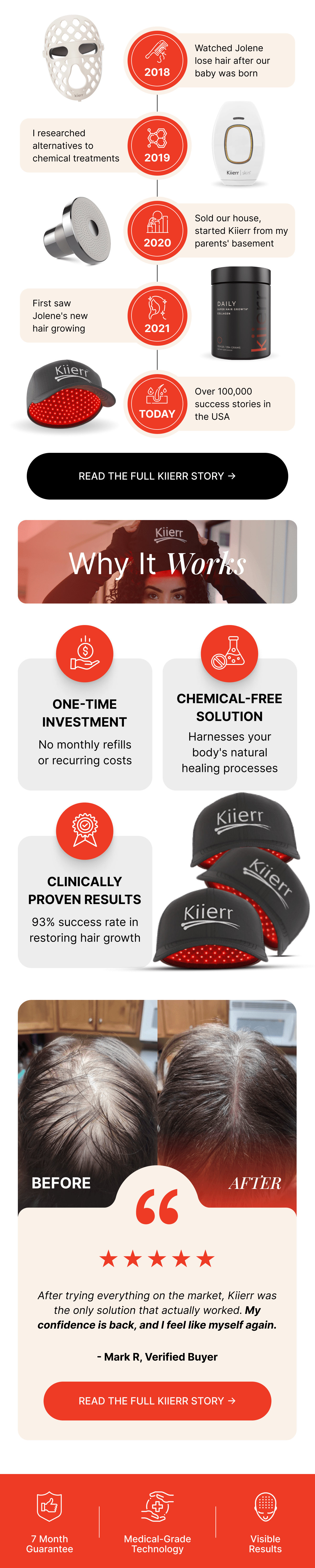 Read The Full Kiierr Story