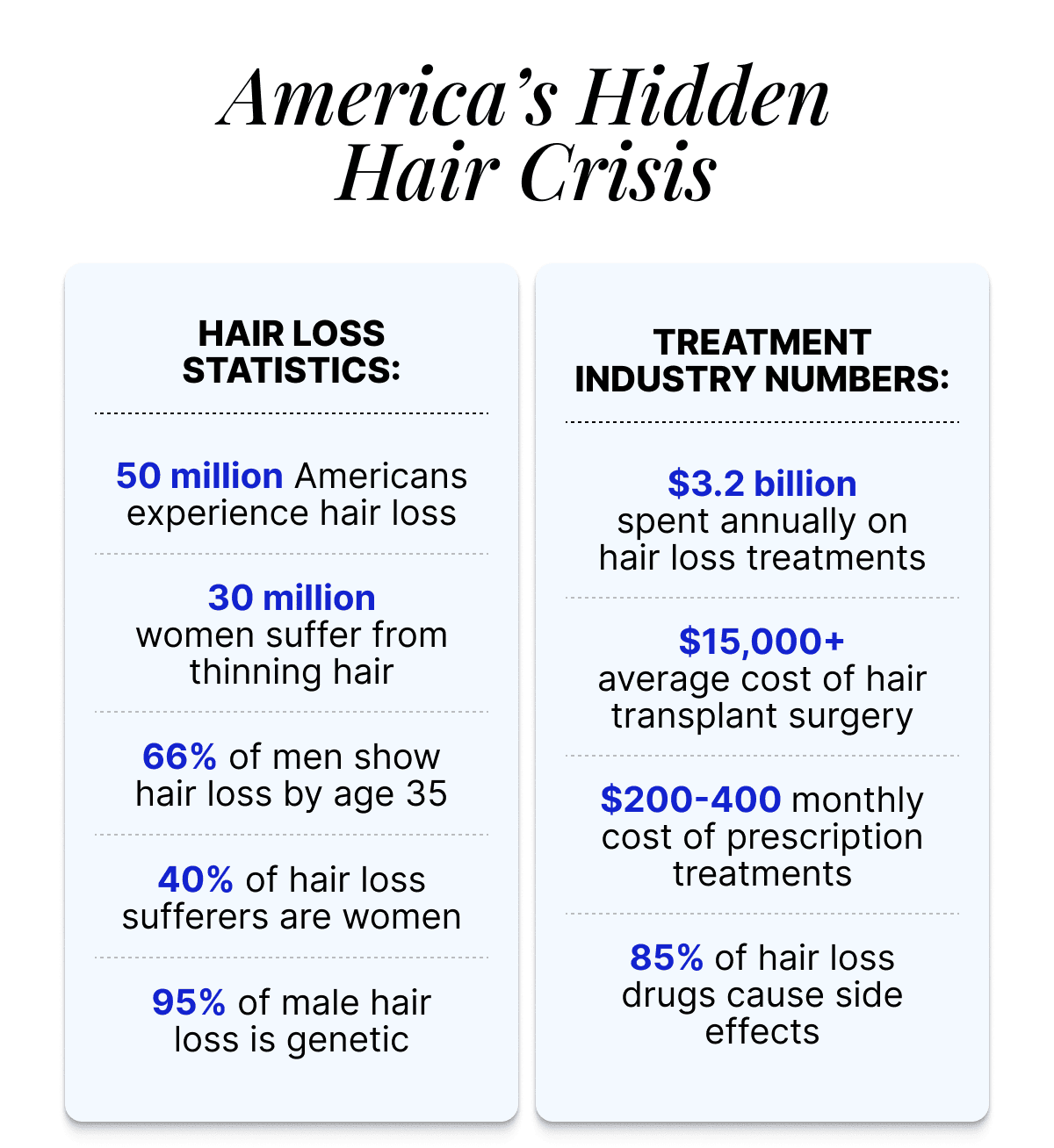 America's Hidden Hair Crises