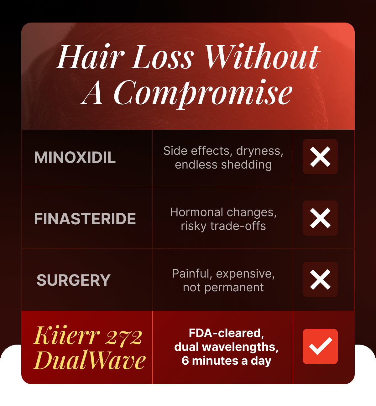Hair Loss Without A Compromise