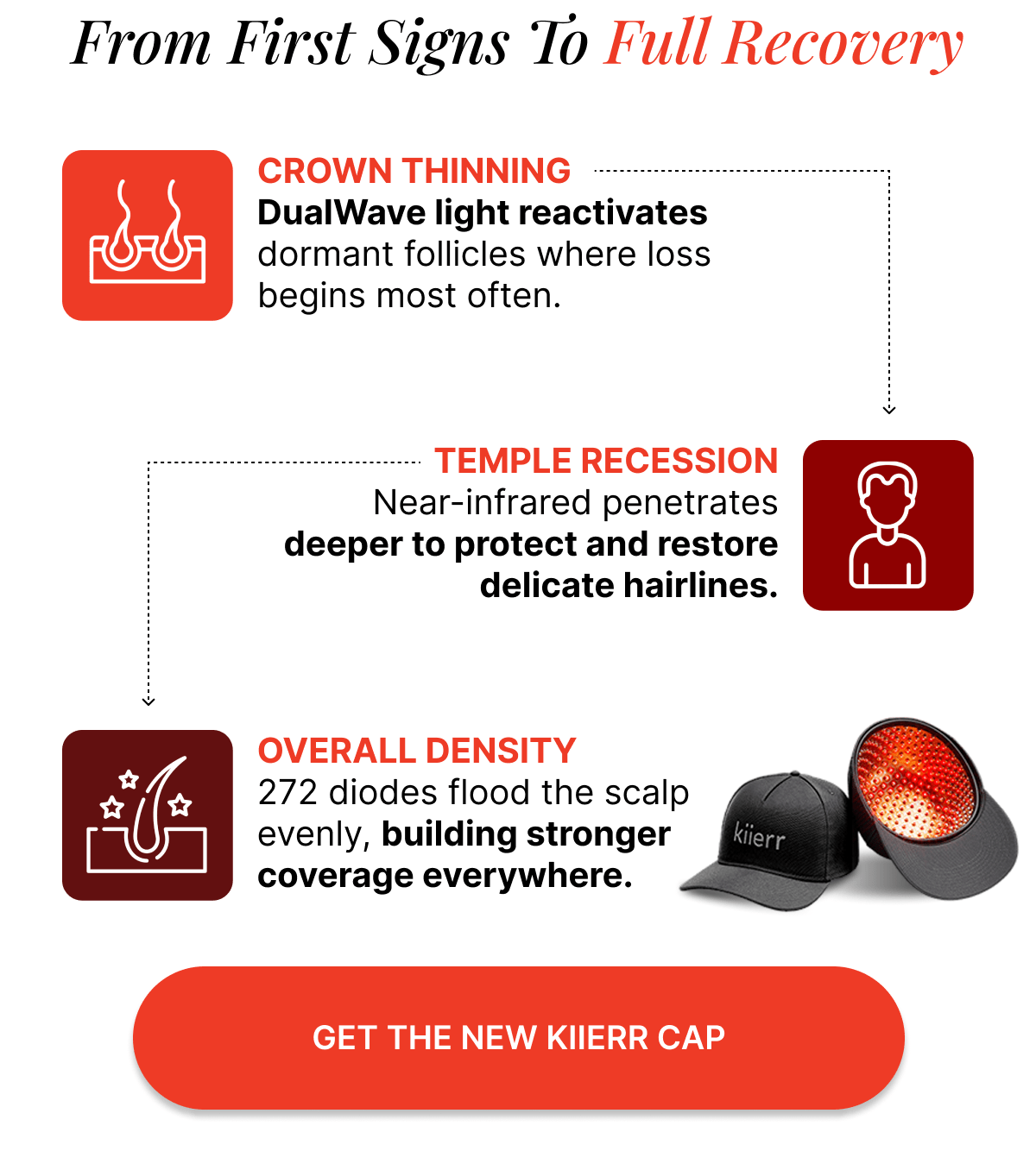 Get The New Kiierr Cap