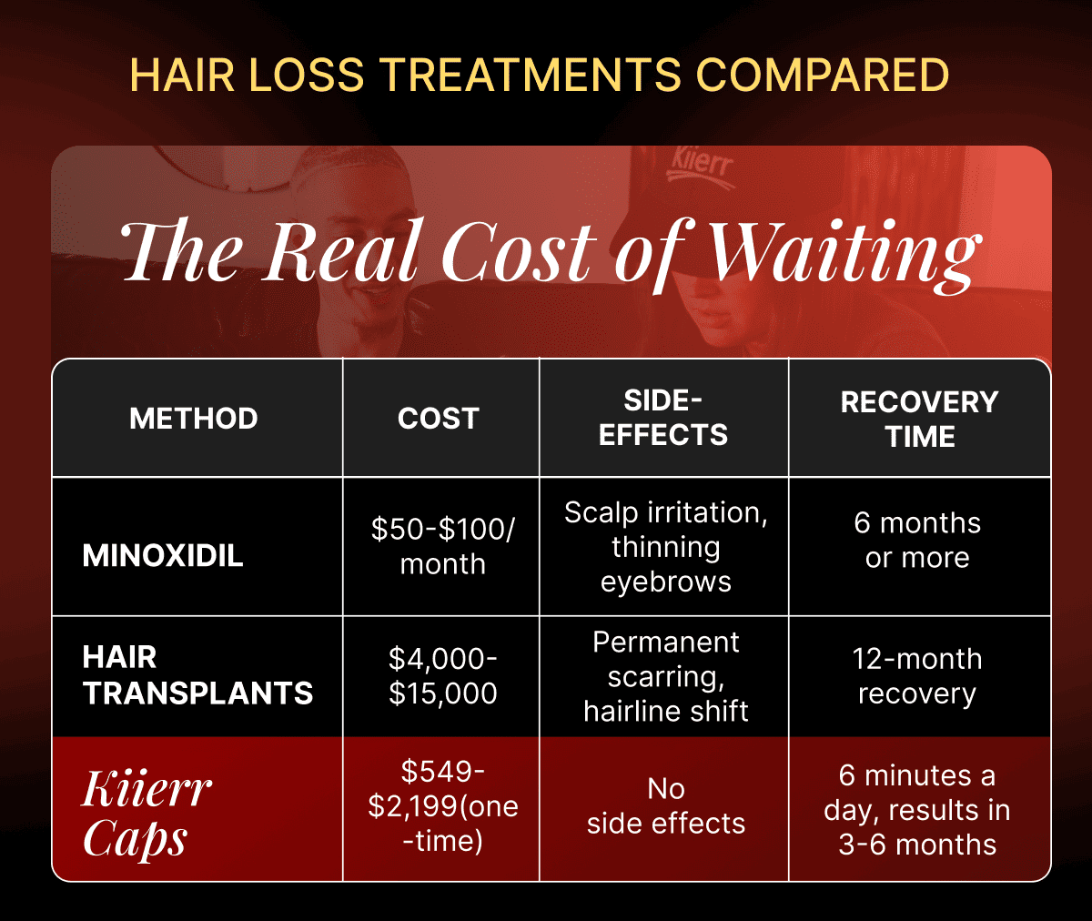 Hair Loss Treatments Compared