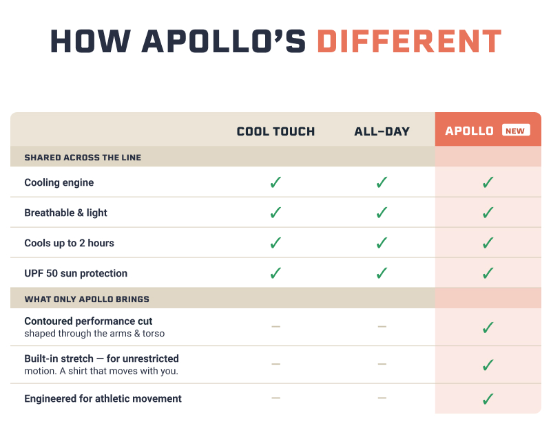 How Apollo's Different