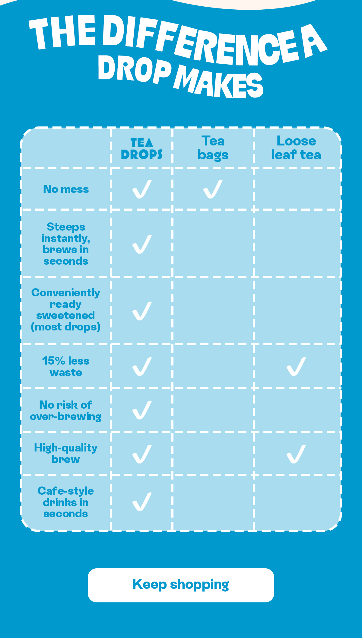 The Difference a Drop Makes
