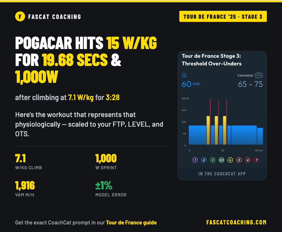 Tour de France image showing stages and power-to-weight predictions