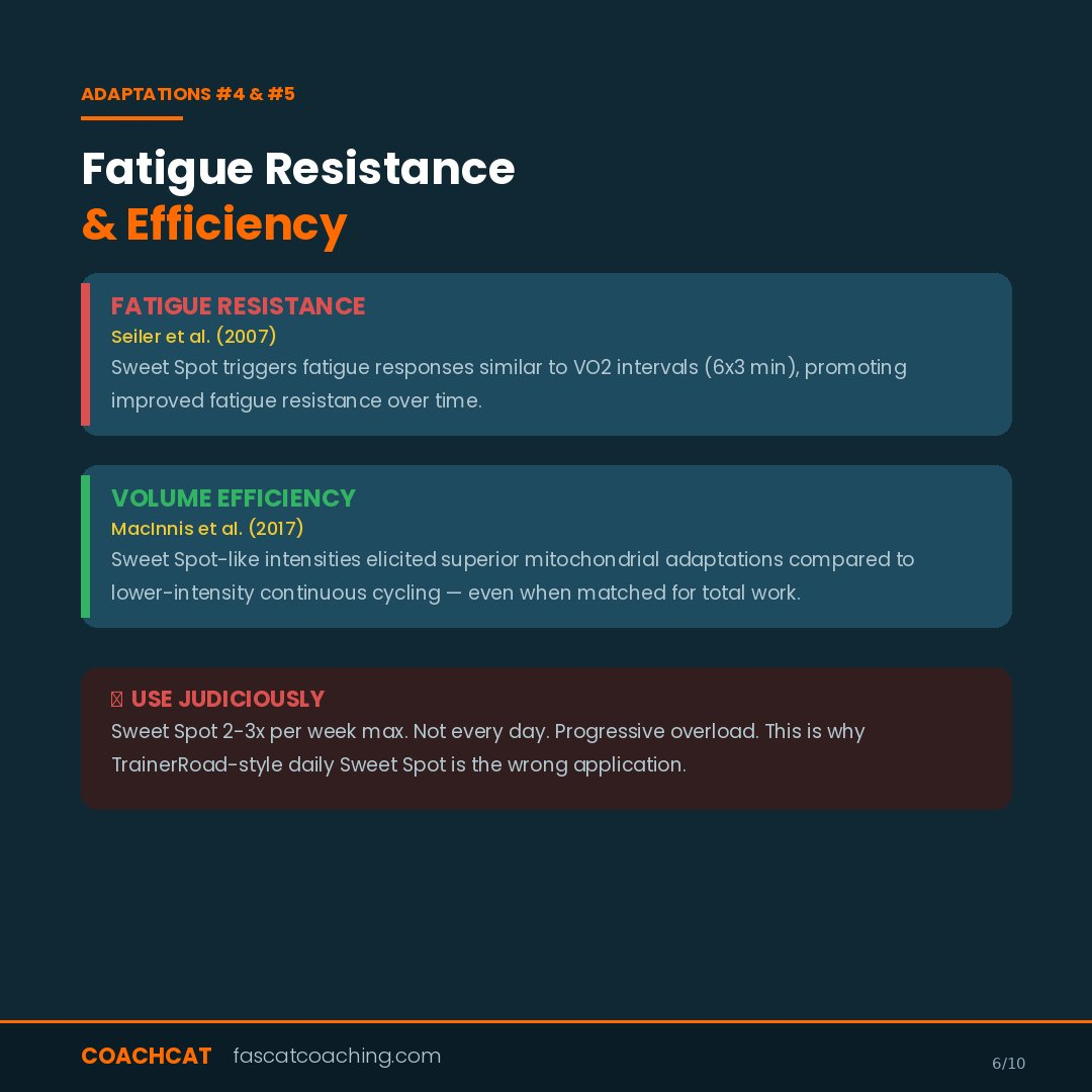 The science of sweet spot training. 