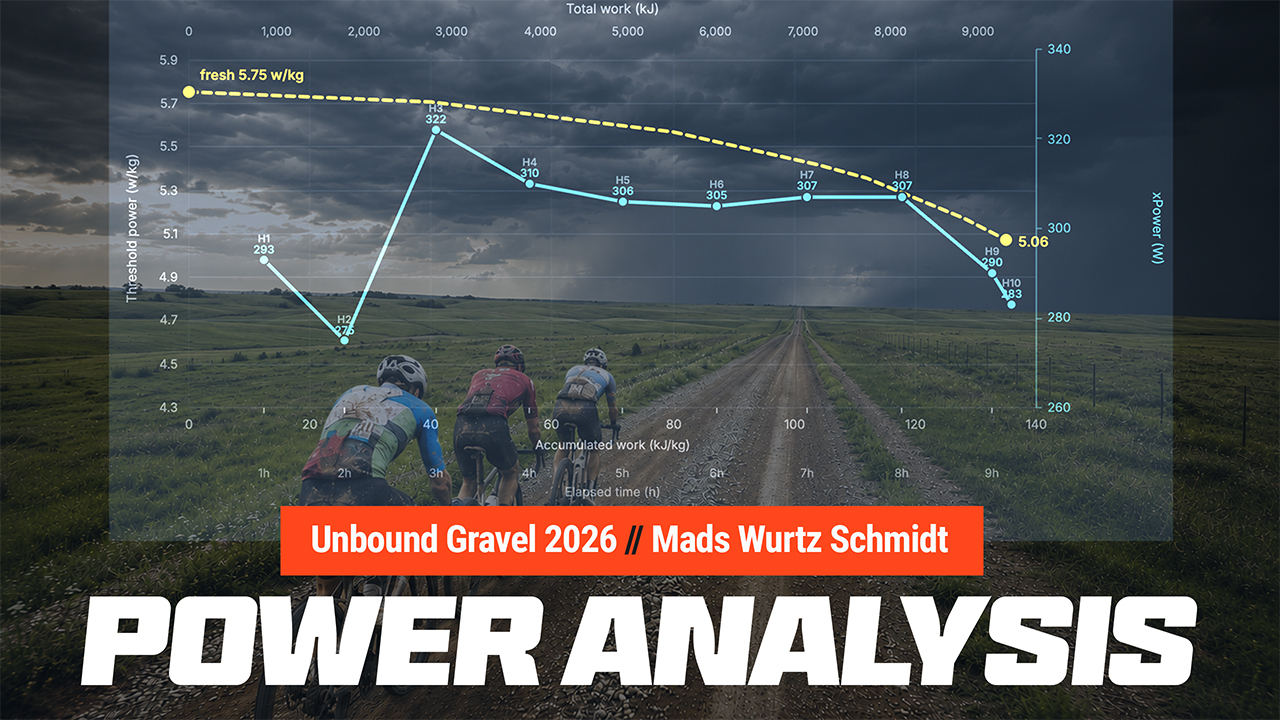 A graphic promoting Frank Overton's analysis of Unbound gravel power file. 