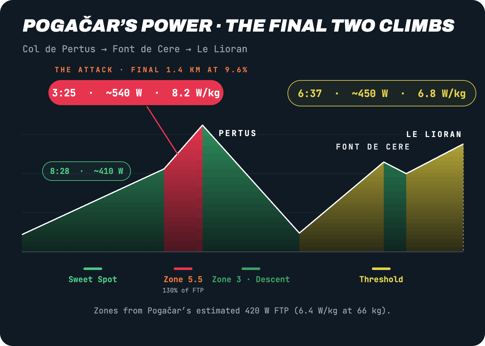 Anatomy of a Winning Move