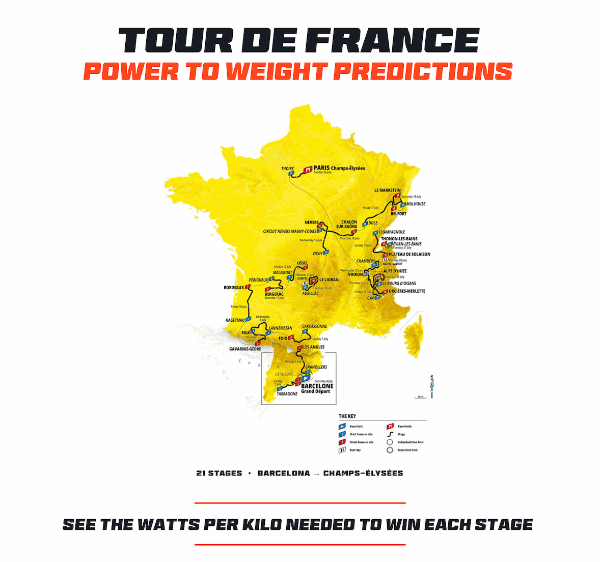 Promoting FasCat's Tour de France power-to-weight predictions 