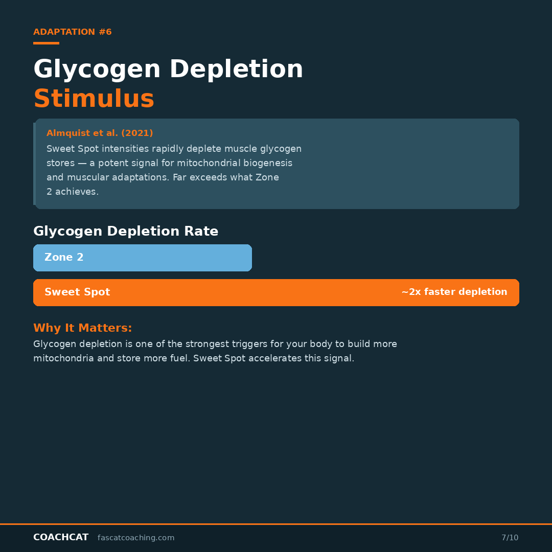 The science of sweet spot training. 