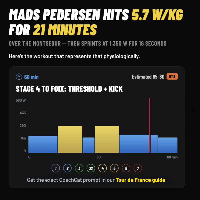 Tour de France image showing stages and power-to-weight predictions