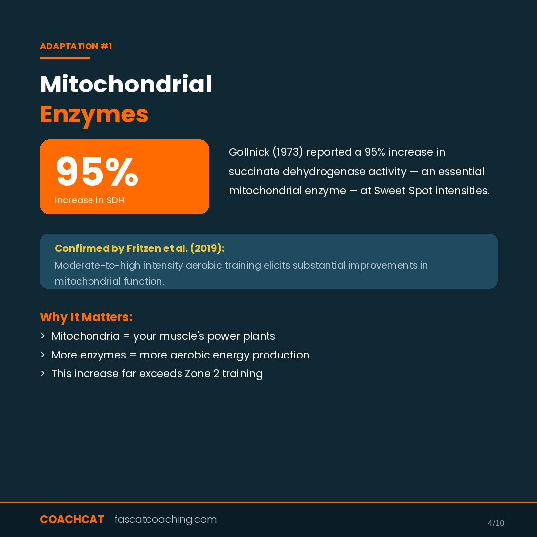 The science of sweet spot training. 