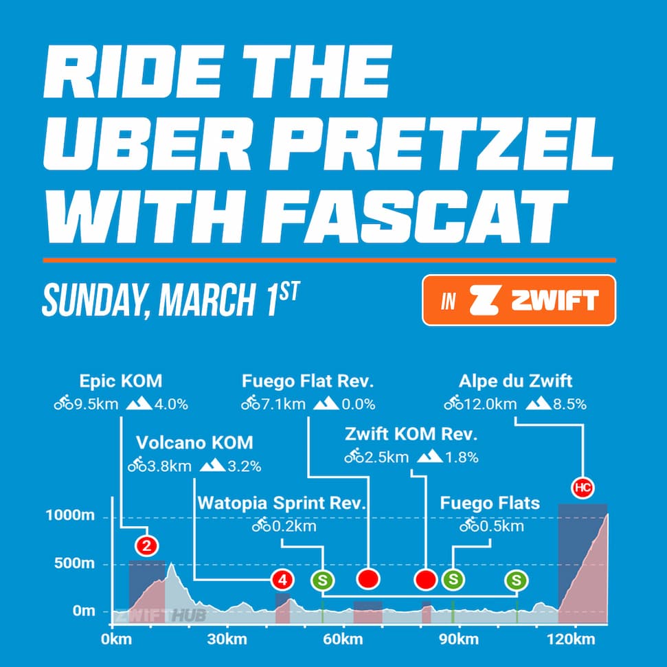 Zwift group ride with FasCat